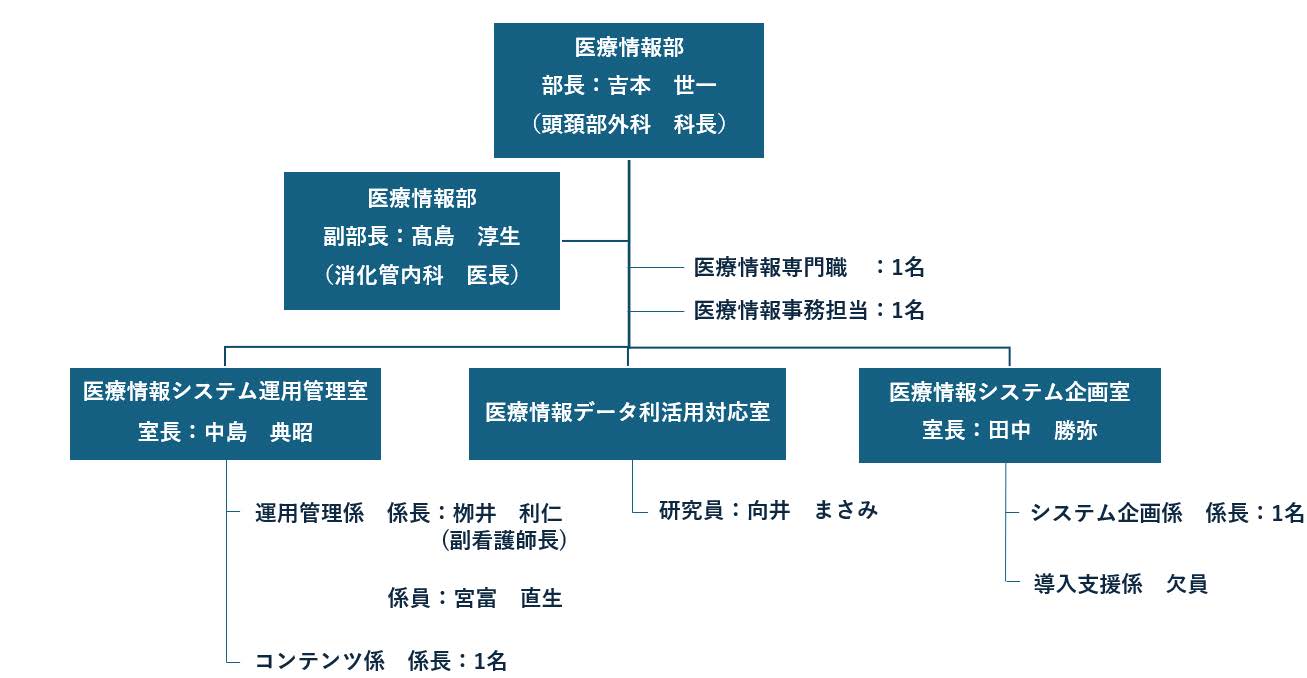 sosikizu260908.jpg