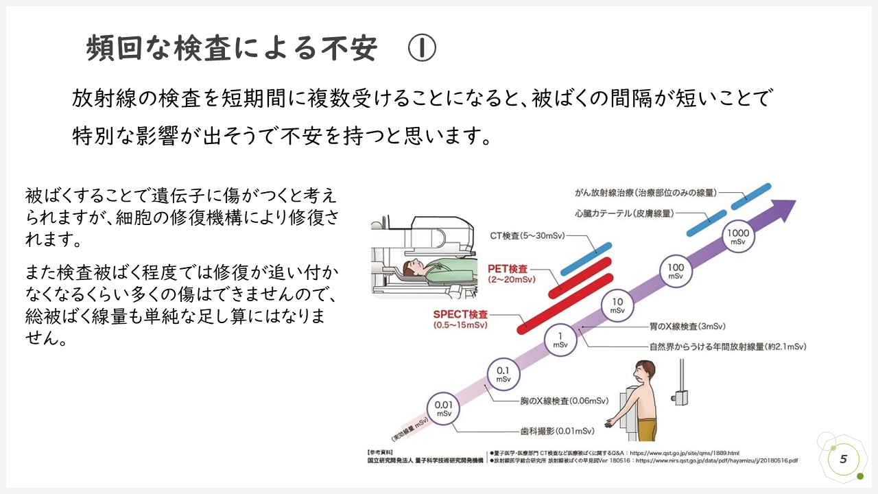 「頻回な検査による不安1」の説明用資料の画像