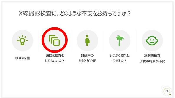 検査における放射線被ばくの説明用スライド1