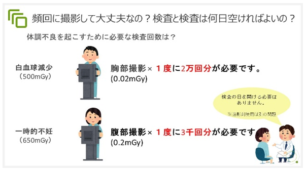 検査における放射線被ばくの説明用スライド2