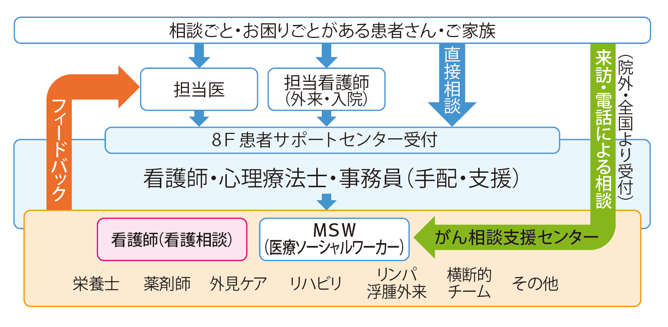 相談の流れの画像