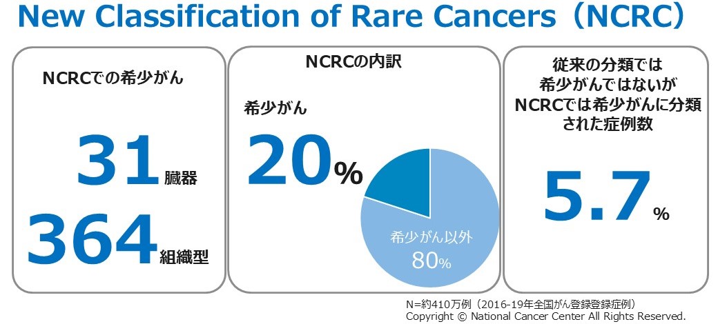 NCRCの全体像