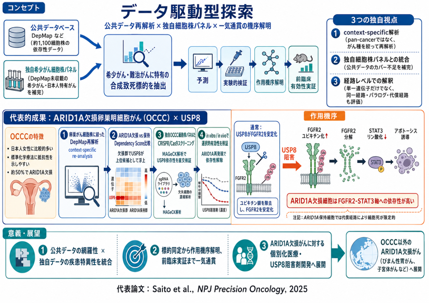 Highlight_DataDrivenTargetScreening_260809.png