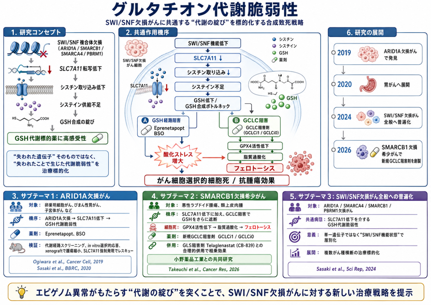 Highlight_GlutathioneVulnerability_260809.png
