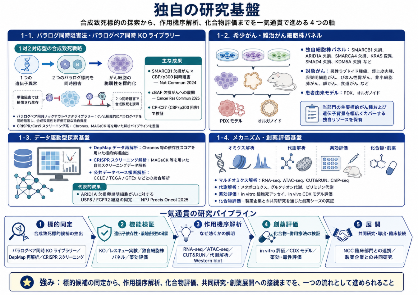 Project_dokujinokibangijutu_260809.png