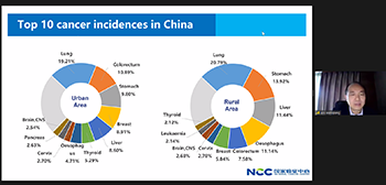 中国NCC Wenqiang Wei先生