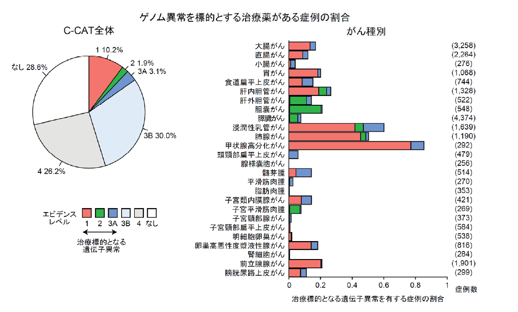 図 誤