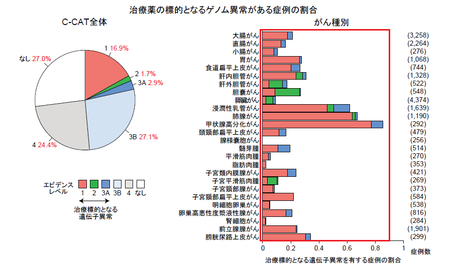 図 正