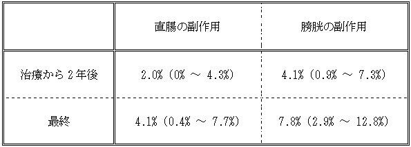 図 20